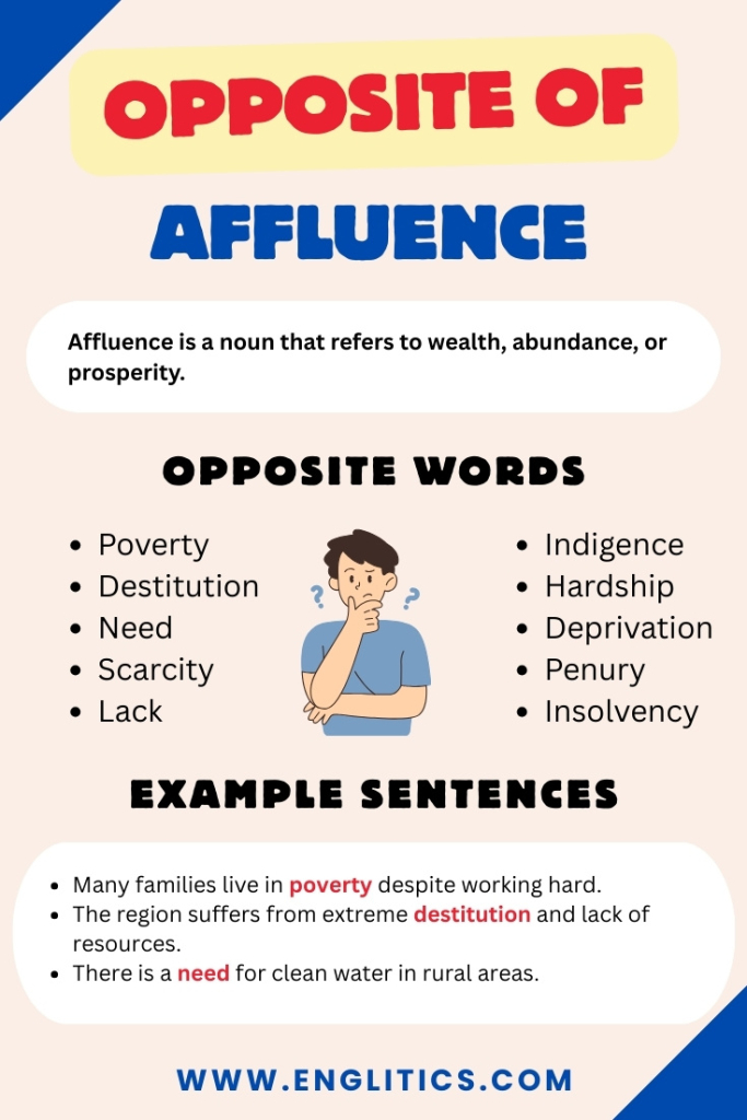 Opposite of Affluence