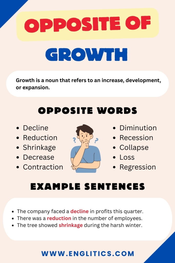 Opposite of Growth
