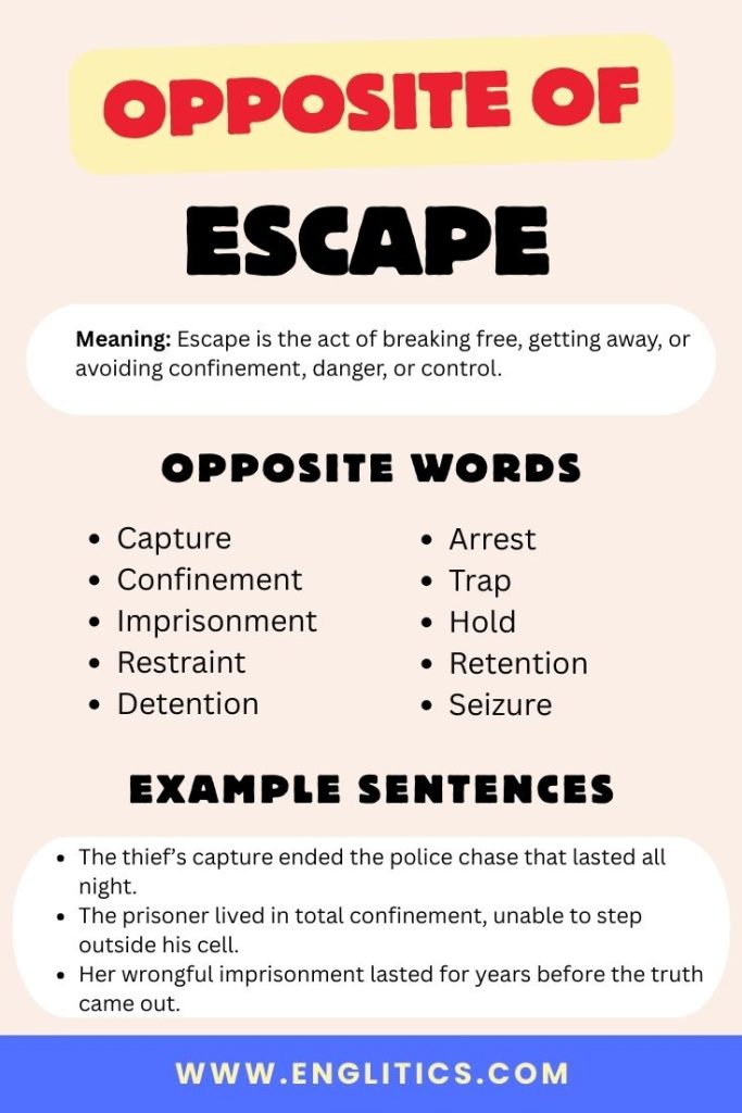 Opposit of Escape