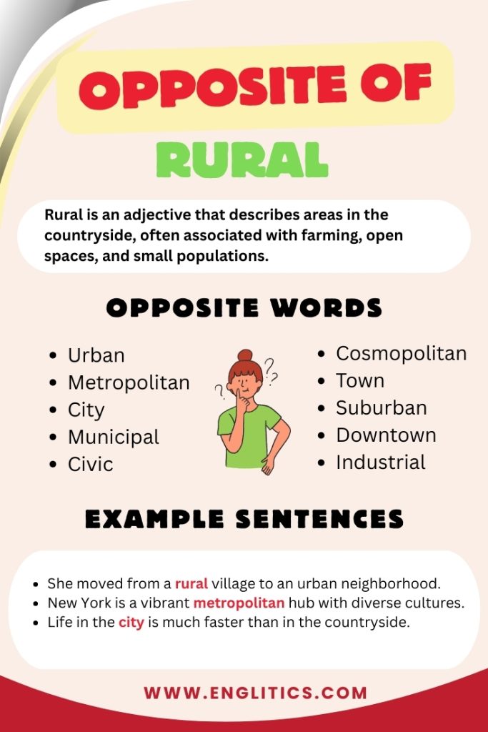 Opposite of Rural